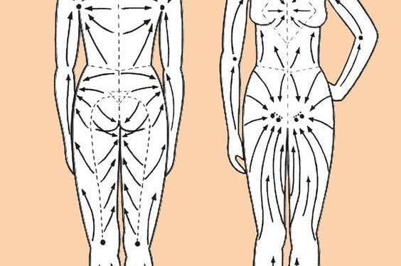 Lenf Drenaj masajı nedir ve faydaları nelerdir?